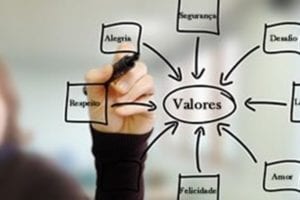 valores